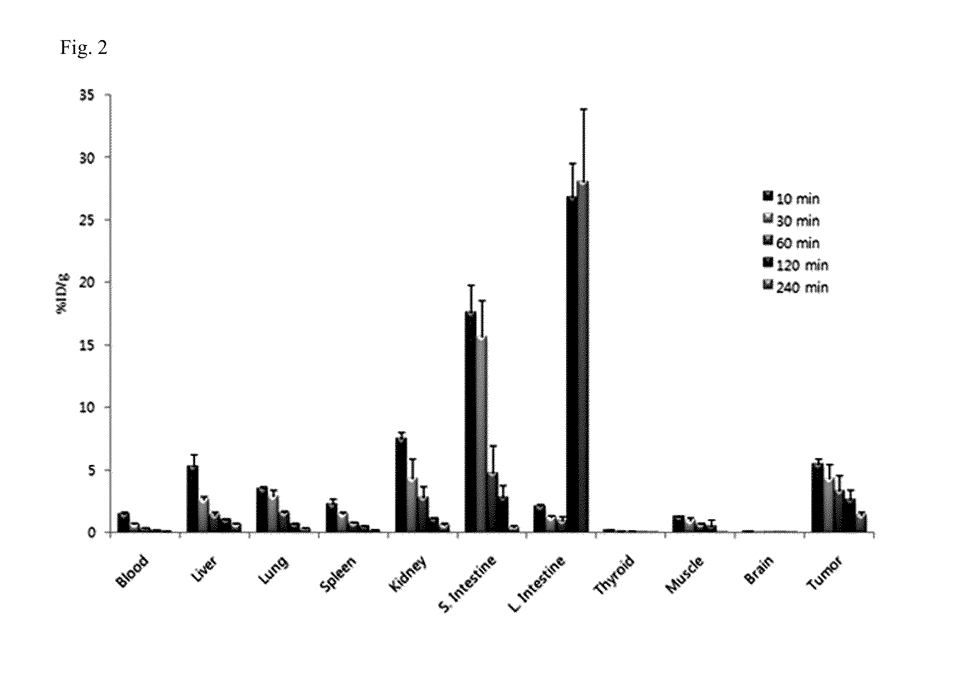 Tricarbonyl technetium-99m, rhenium-185/187, or rhenium-188 labeled cyclic RGD derivatives and uses thereof