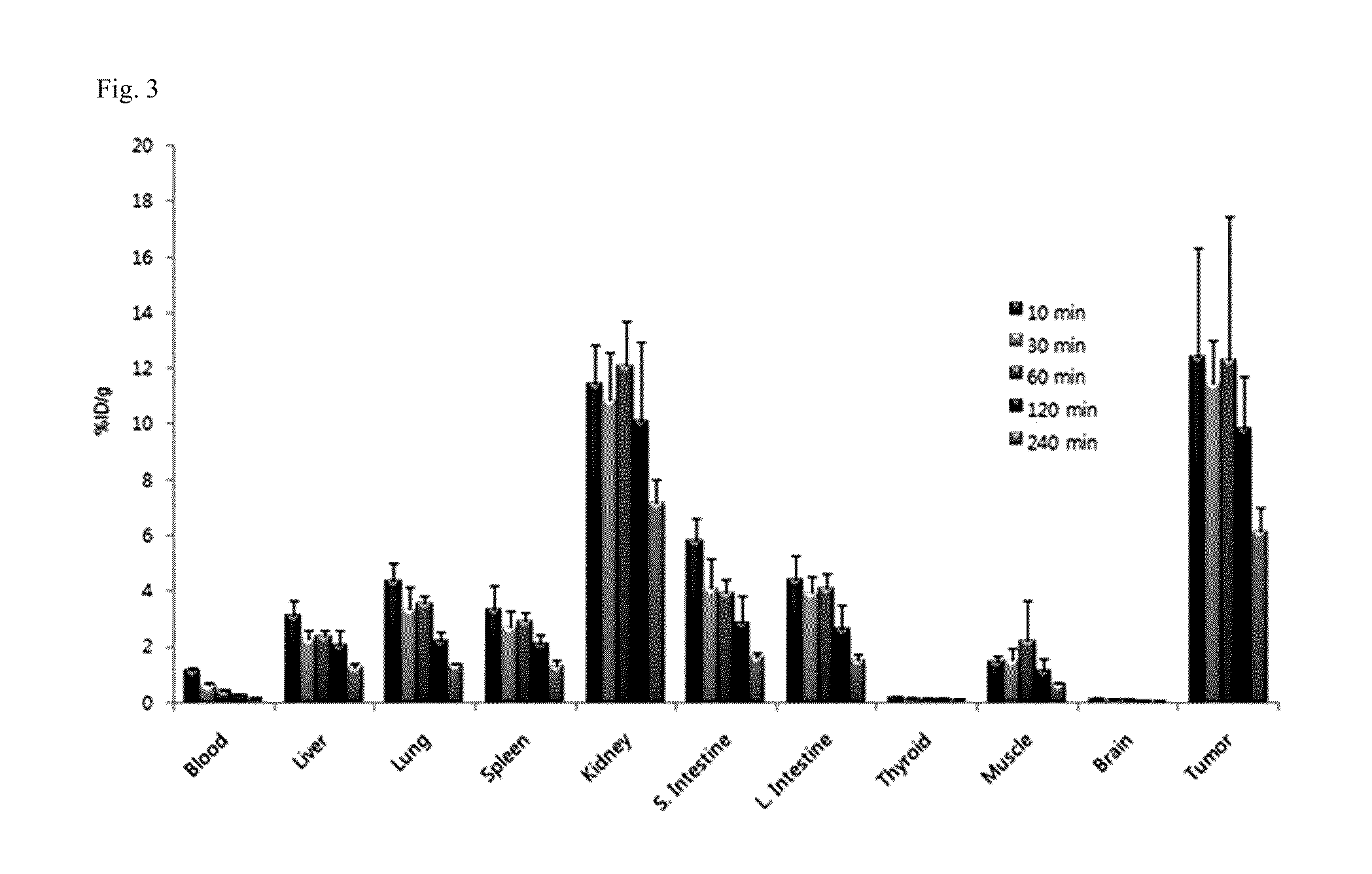 Tricarbonyl technetium-99m, rhenium-185/187, or rhenium-188 labeled cyclic RGD derivatives and uses thereof