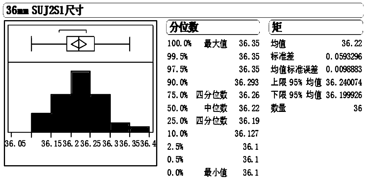 Technique for controlling size scatter difference of bearing steel of hot-rolled round steel