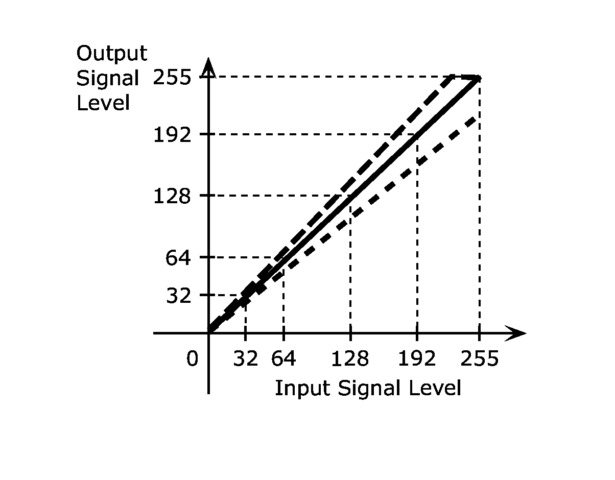 Display unevenness correction apparatus, display apparatus, method for correcting display unevenness, an method for manufacturing the display apparatus