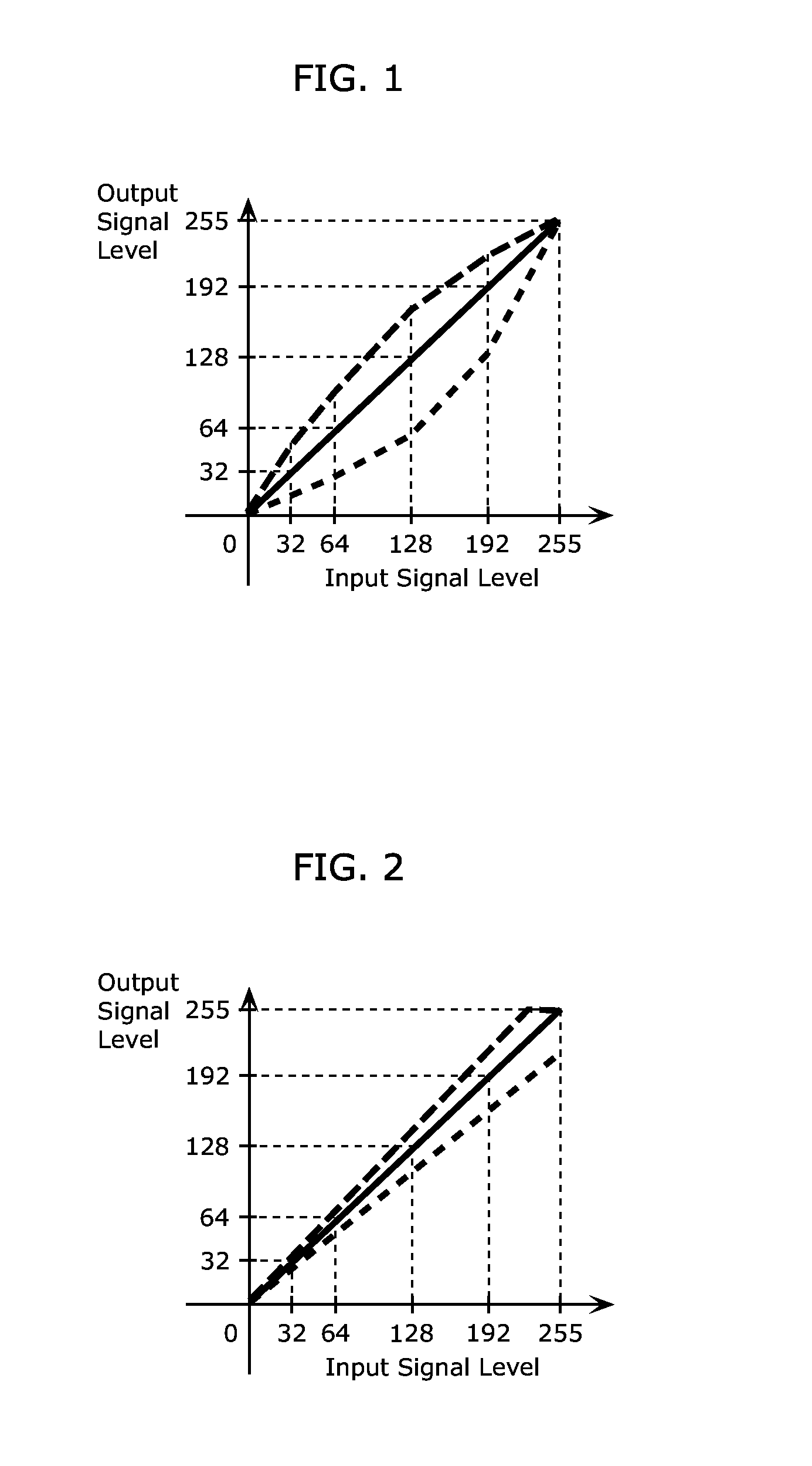 Display unevenness correction apparatus, display apparatus, method for correcting display unevenness, an method for manufacturing the display apparatus