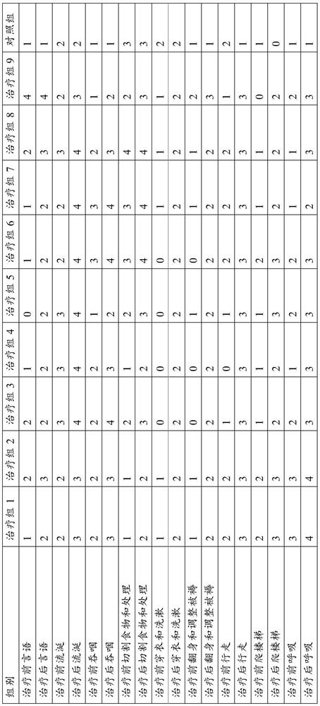 Combined medicine for treating ALS and use thereof