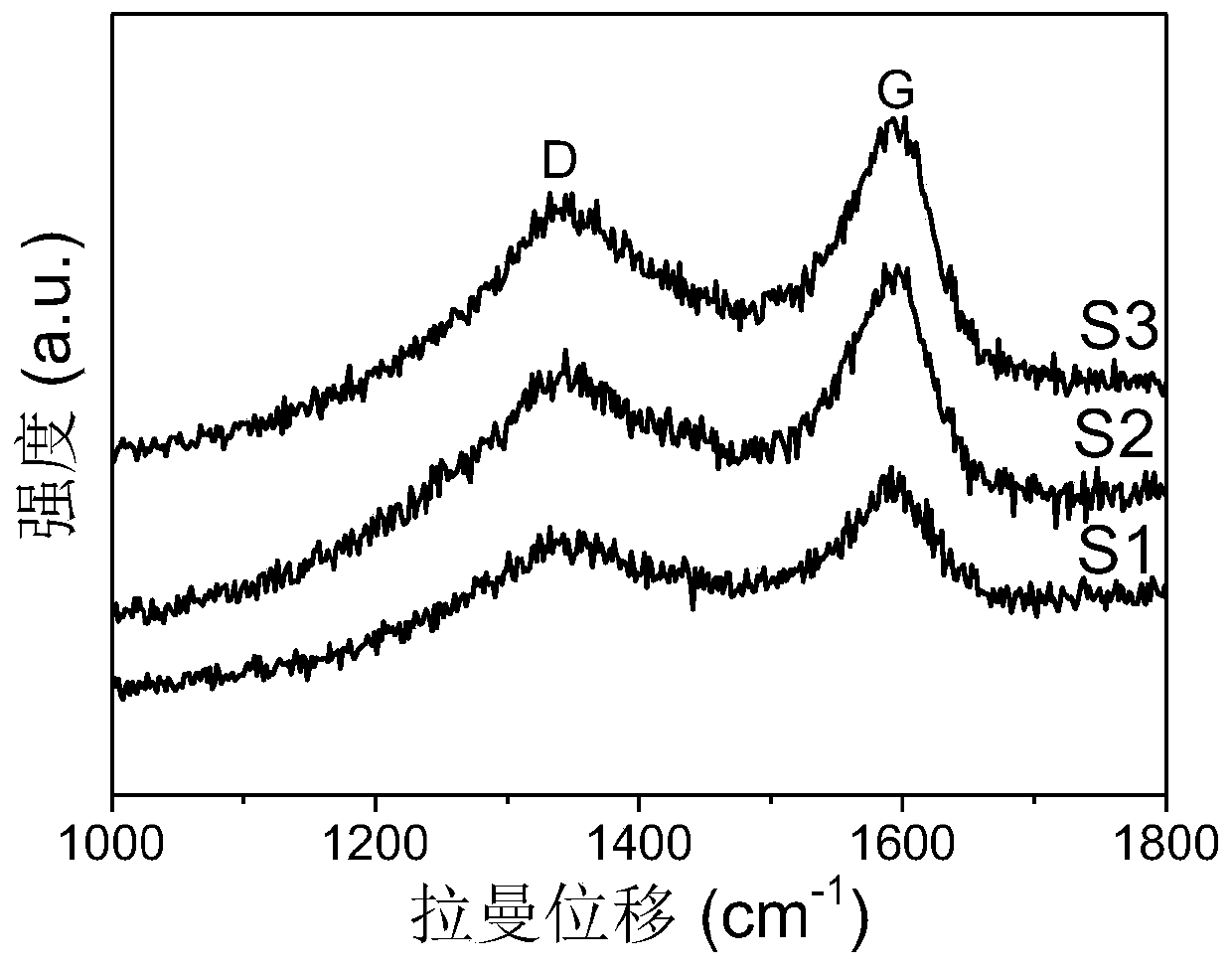 Metal-organic frame-derived ferroferric oxide@carbon/reduced graphene oxide nano composite wave-absorbing material and preparation method thereof