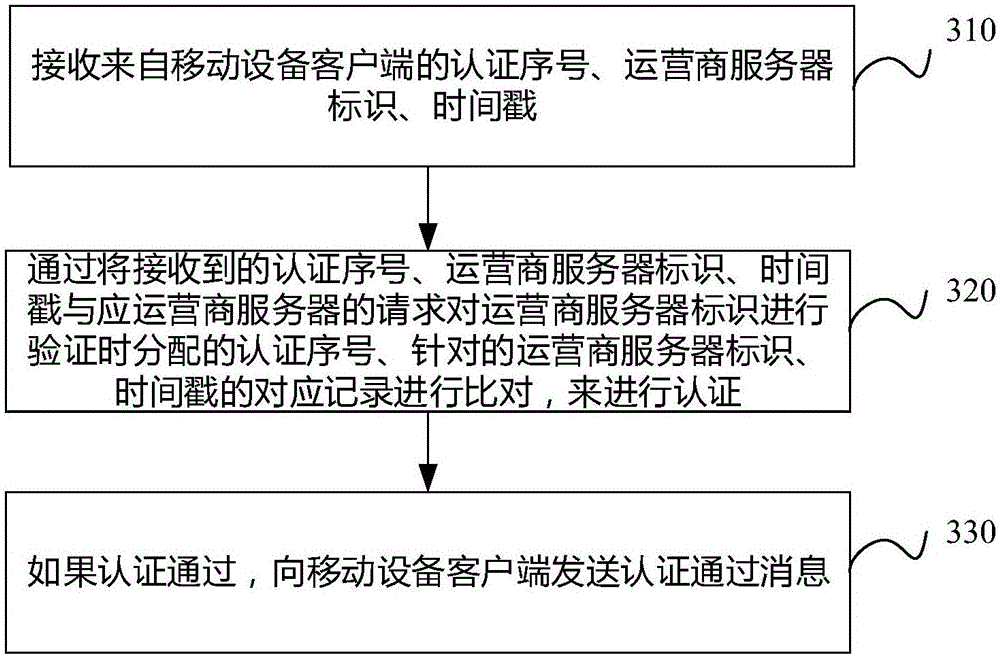 Over-the-air (OTA) method and device with risk control function and equipment