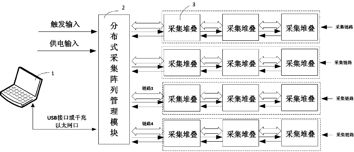 Distributed Micro Data Acquisition System