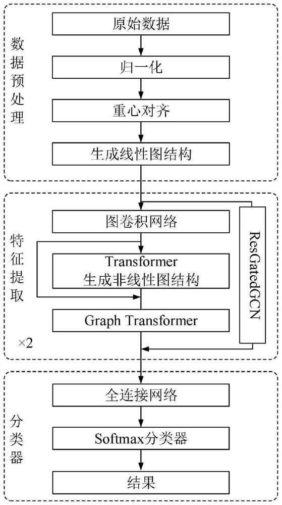 Radar high-resolution range profile recognition method based on graph neural network