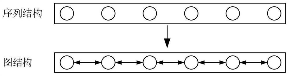 Radar high-resolution range profile recognition method based on graph neural network