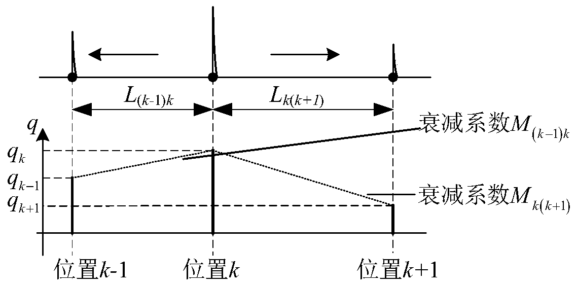 Power distribution network line fault positioning method and system