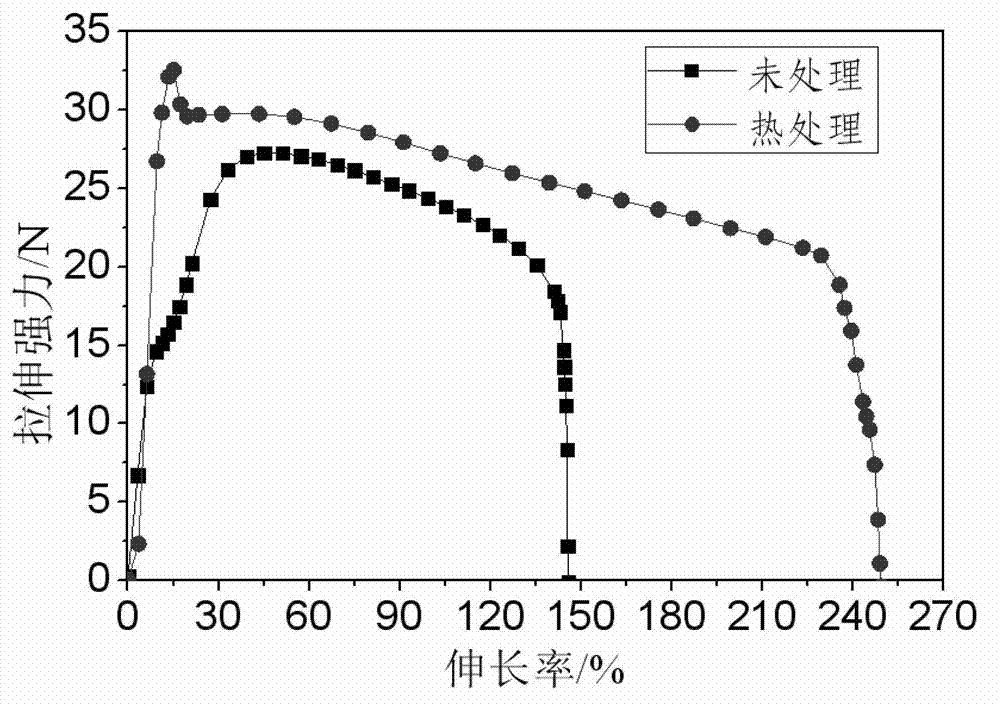 Polytetrafluoroethylene hollow fiber micro-porous film and preparation method thereof