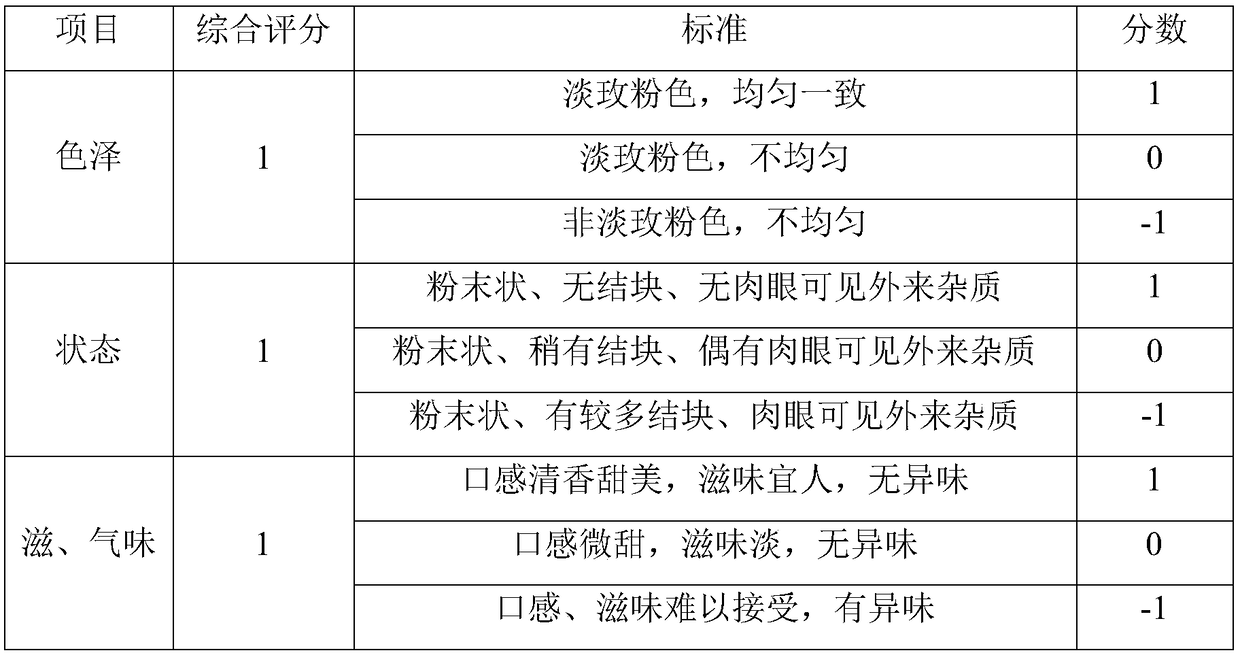 Probiotic plant protein powder type powder drink