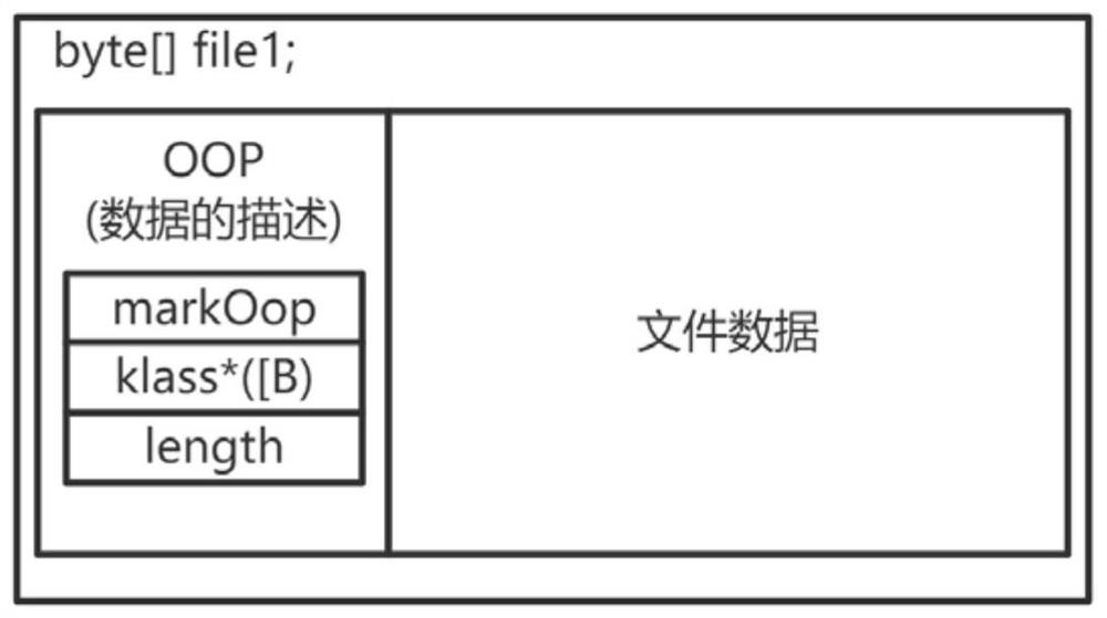 File system based on nonvolatile memory and Java virtual machine and design method thereof