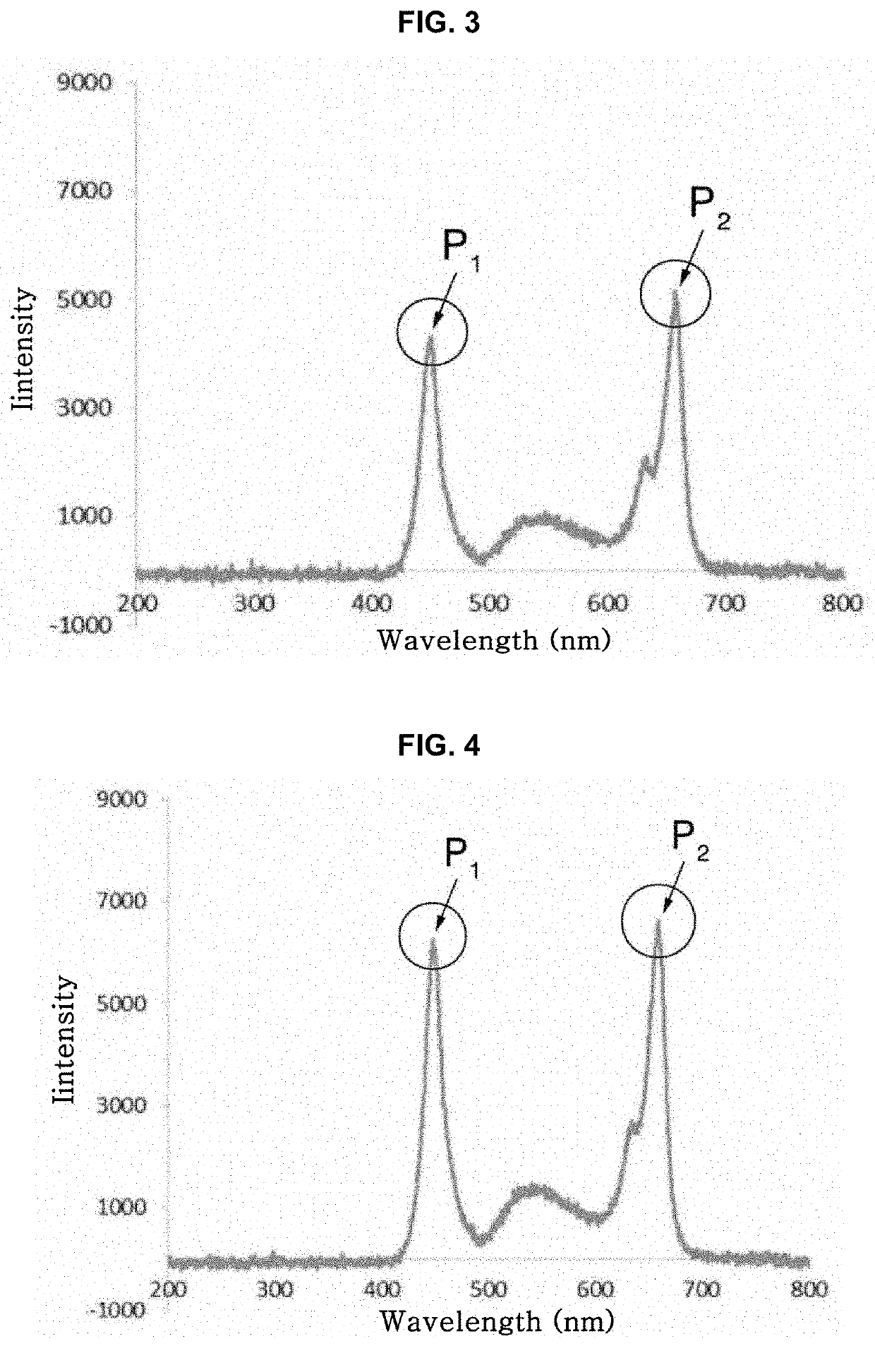 Light source for plant cultivation and method for plant cultivation