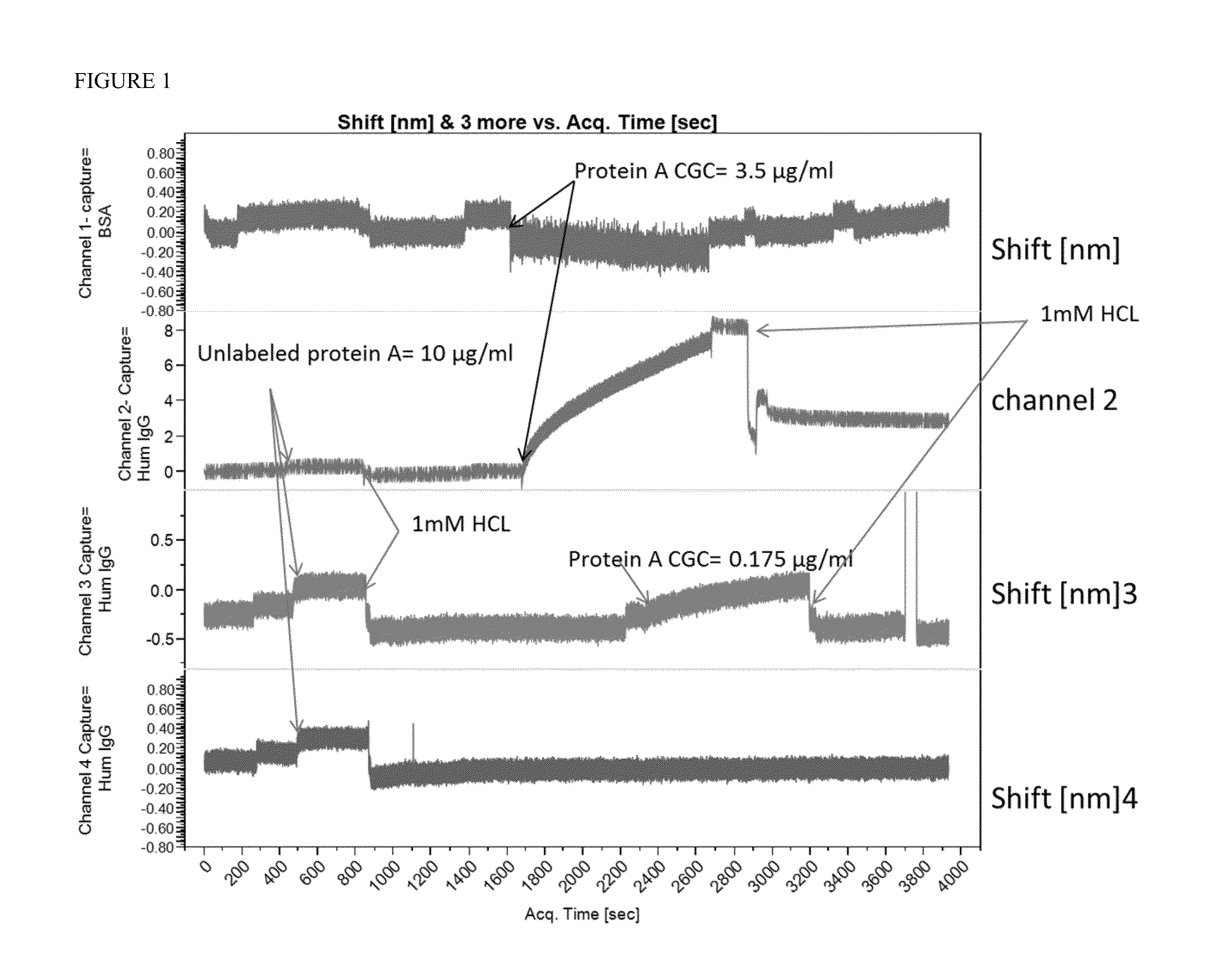 Signal amplification in plasmonic specific-binding partner assays