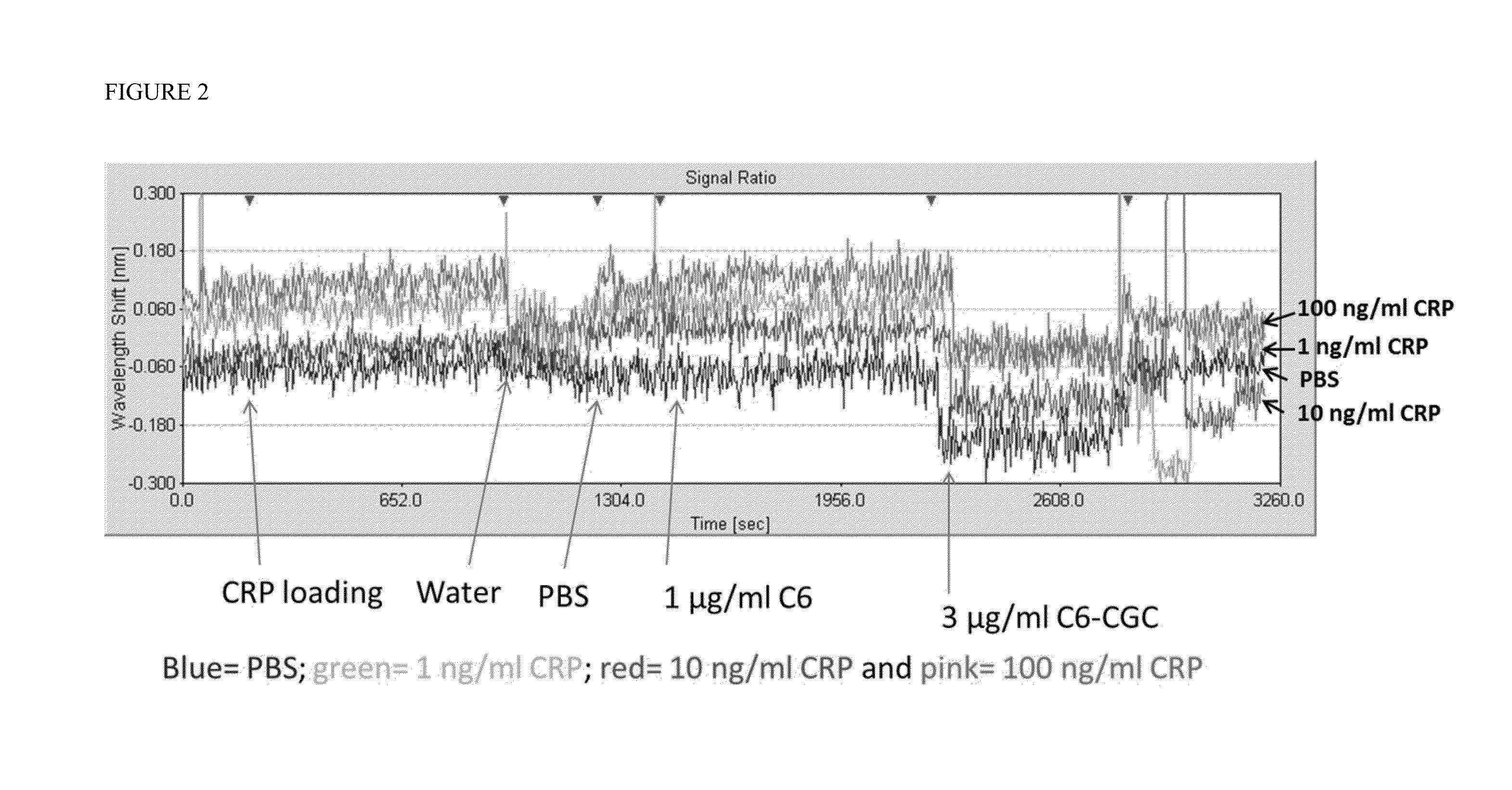 Signal amplification in plasmonic specific-binding partner assays