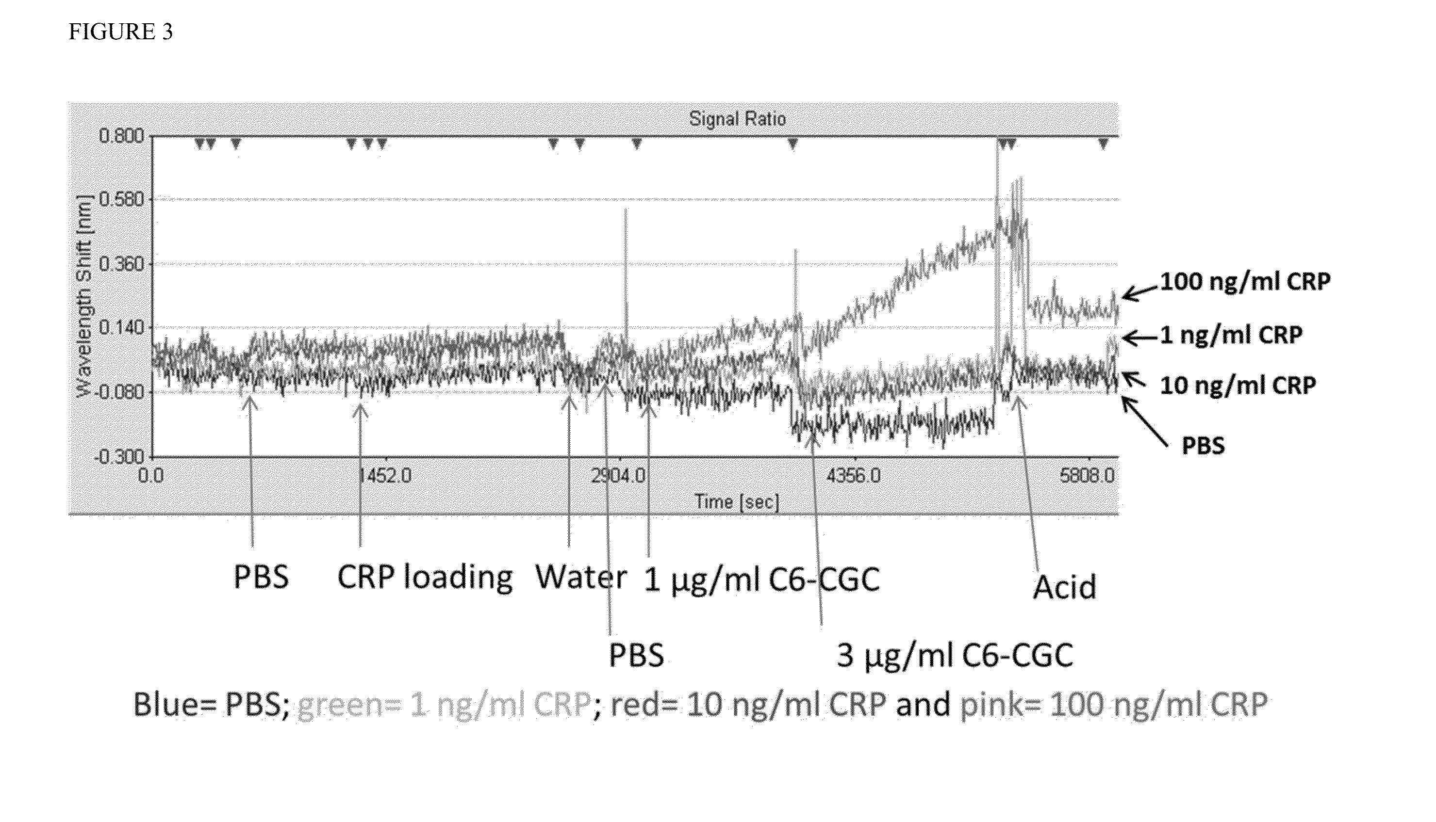 Signal amplification in plasmonic specific-binding partner assays