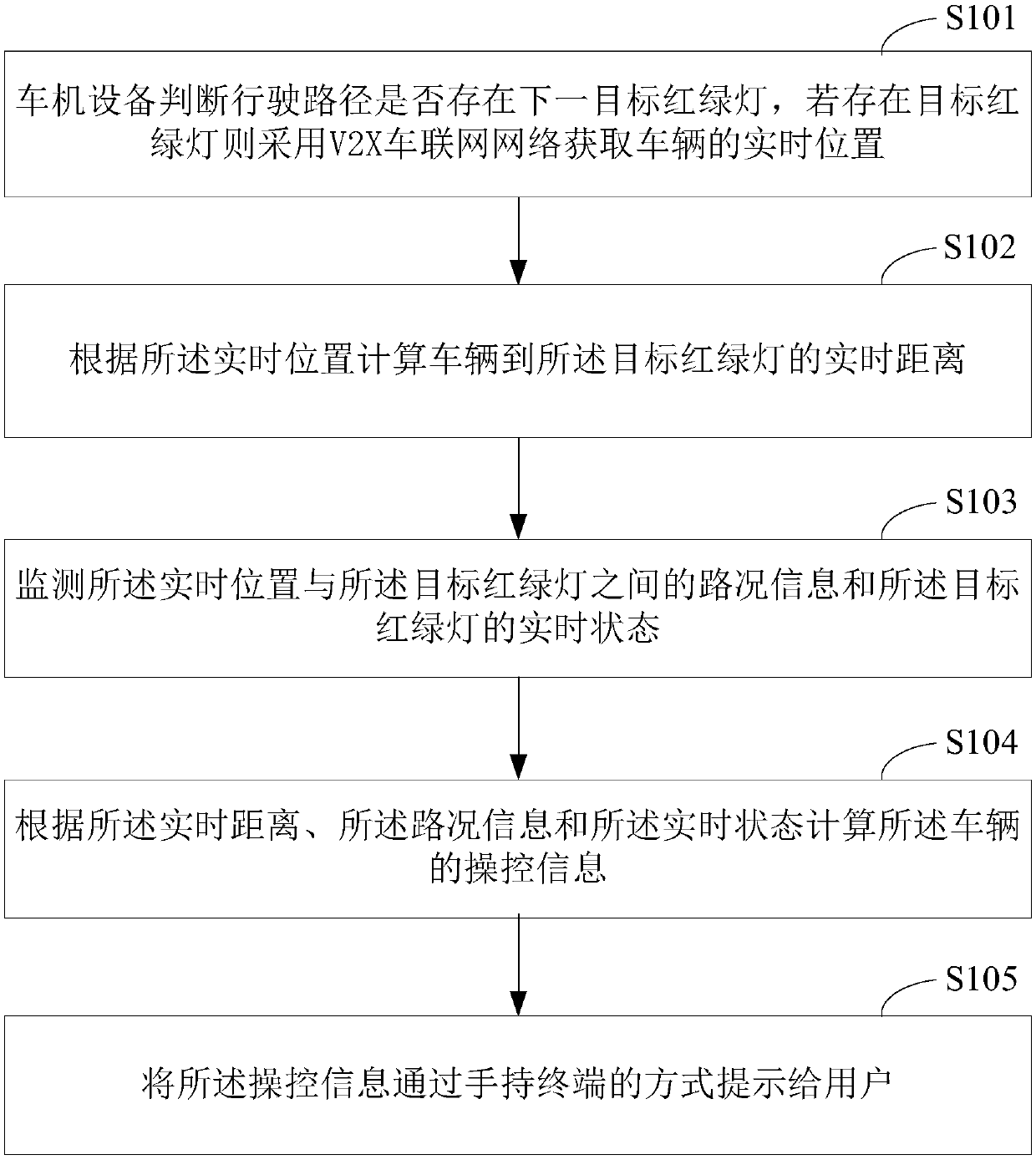 Vehicle, vehicle machine equipment and traffic light information prompting method thereof