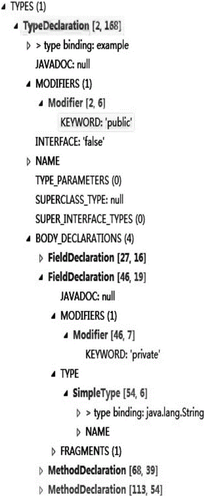 Code compatibility evaluation method oriented to software evolution