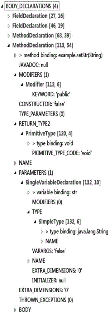 Code compatibility evaluation method oriented to software evolution