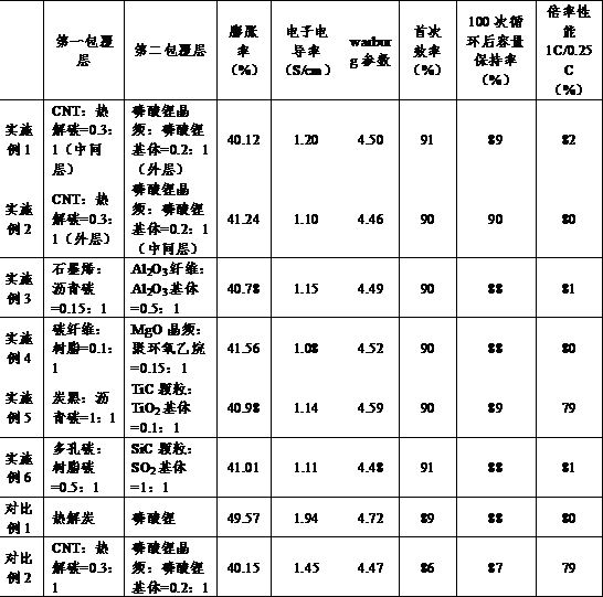 Silicon-carbon composite material for secondary lithium battery and preparation method thereof