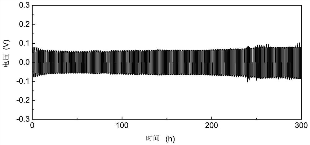 Aqueous electrolyte for improving reversibility of neutral zinc-manganese battery and preparation method of aqueous electrolyte