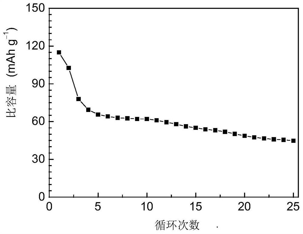 Aqueous electrolyte for improving reversibility of neutral zinc-manganese battery and preparation method of aqueous electrolyte