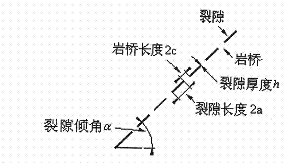 Method for determining nonpenetrating jointed and fractured rock mass deformation parameter