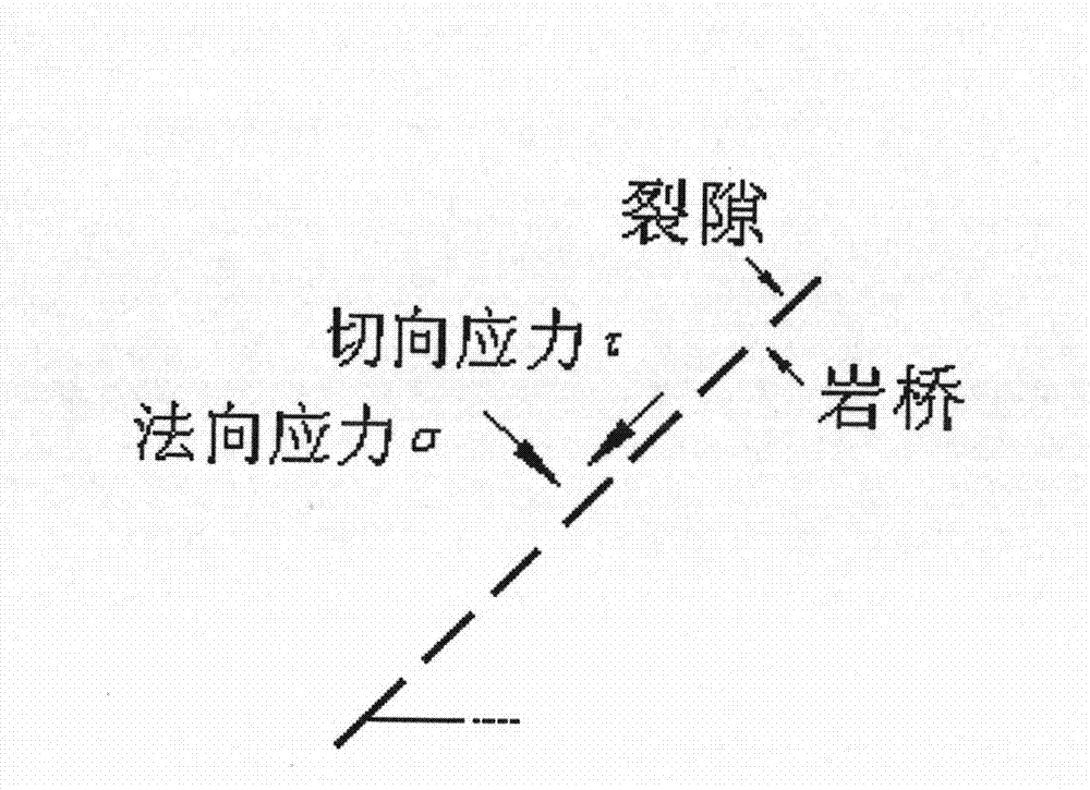 Method for determining nonpenetrating jointed and fractured rock mass deformation parameter