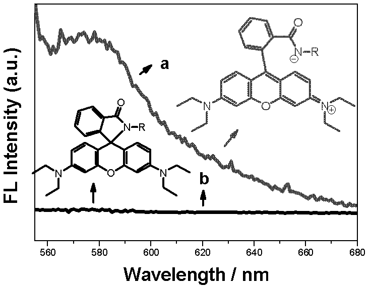 Force-induced fluorescence discolor materials with property of multiple colors change and preparation method and application thereof