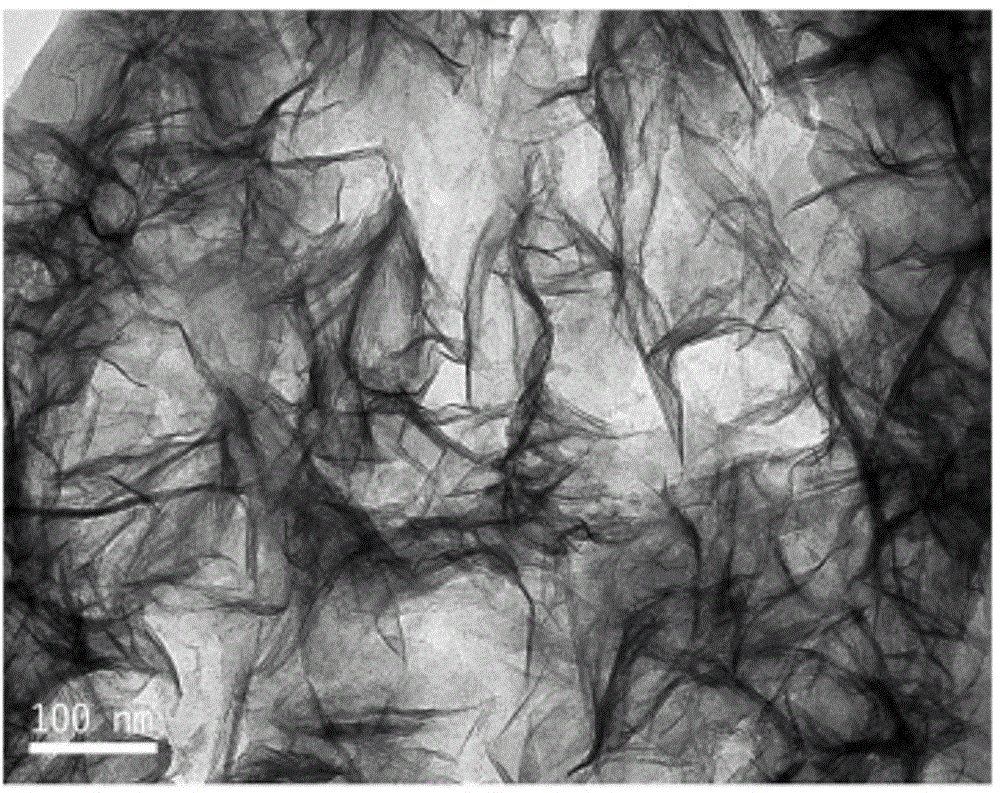 Fluoride-free preparation method of titanium dioxide of similar graphene structure