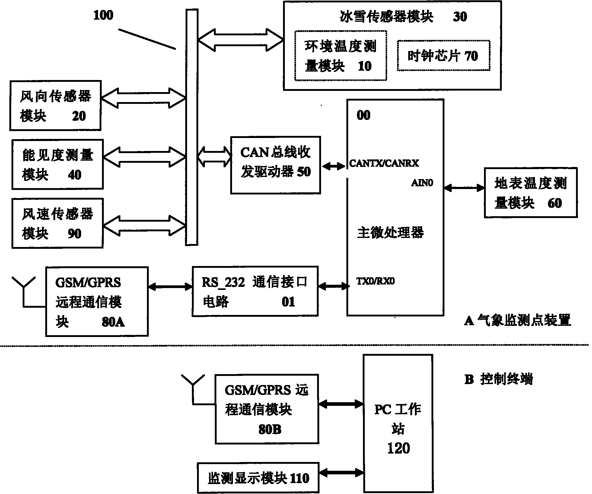 Expressway weather monitoring system