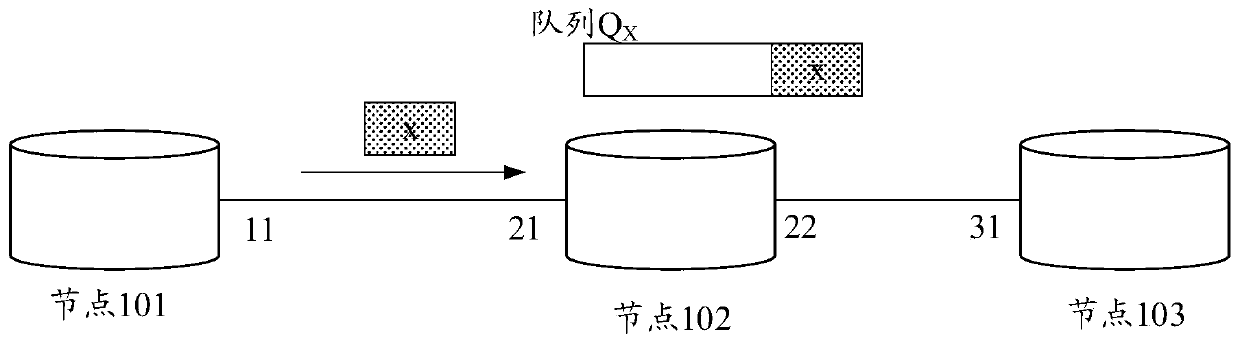 Message processing method and device