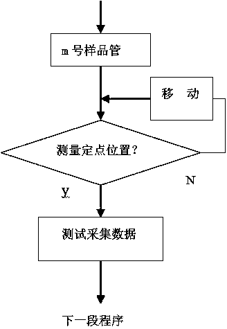 Data acquisition method and heating system for oxygen radical absorbance capacity measuring analyzer