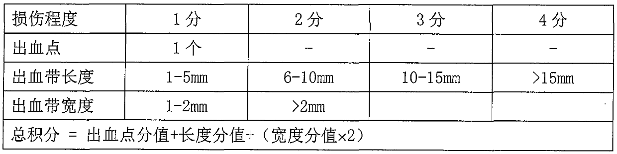 A kind of traditional Chinese medicine composition for treating spleen-stomach deficiency-cold syndrome and preparation method thereof