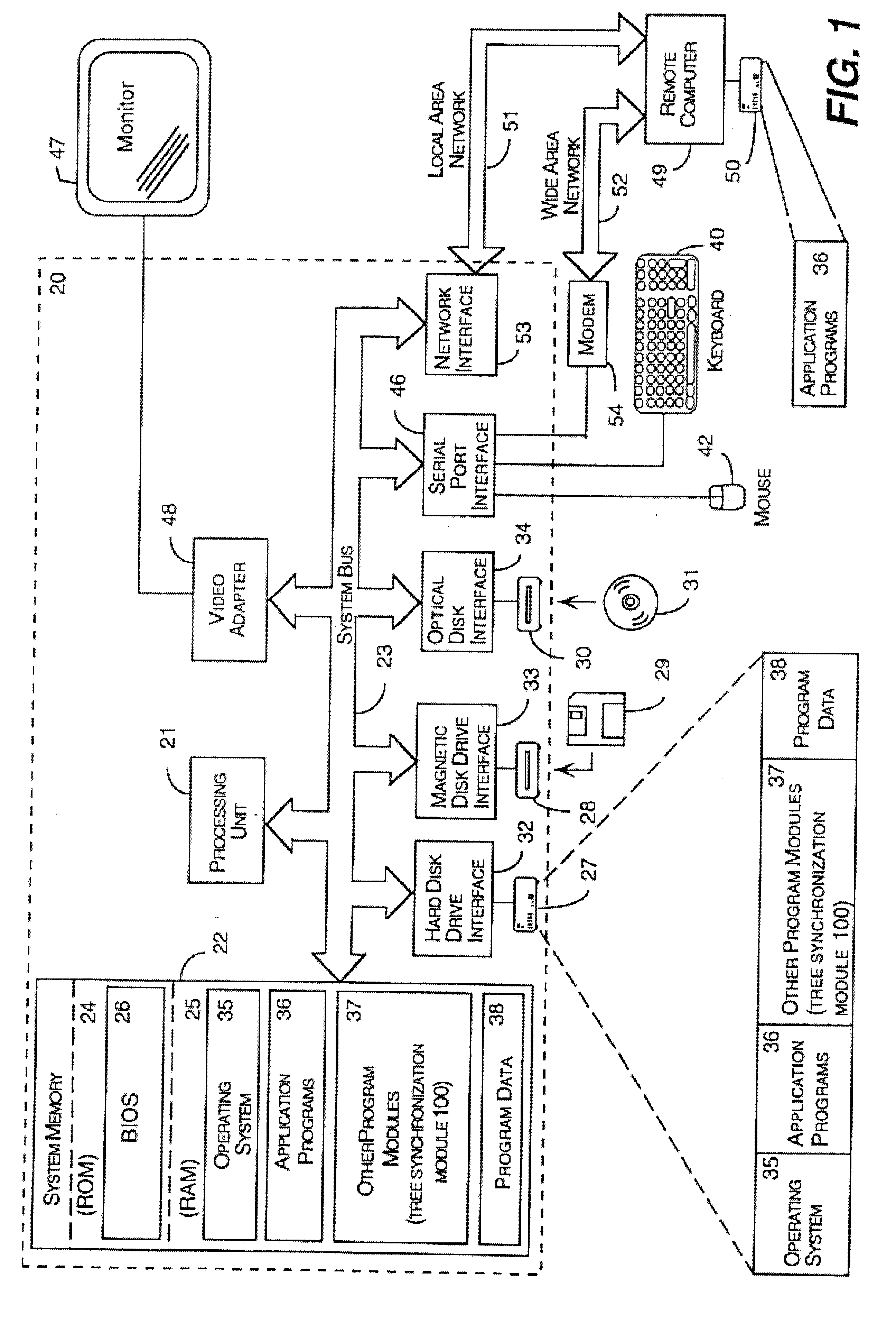 HTML/XML tree synchronization