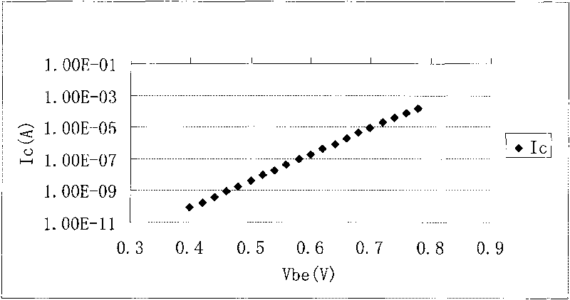 Method for testing and extracting bipolar transistor process deviation model parameter on line