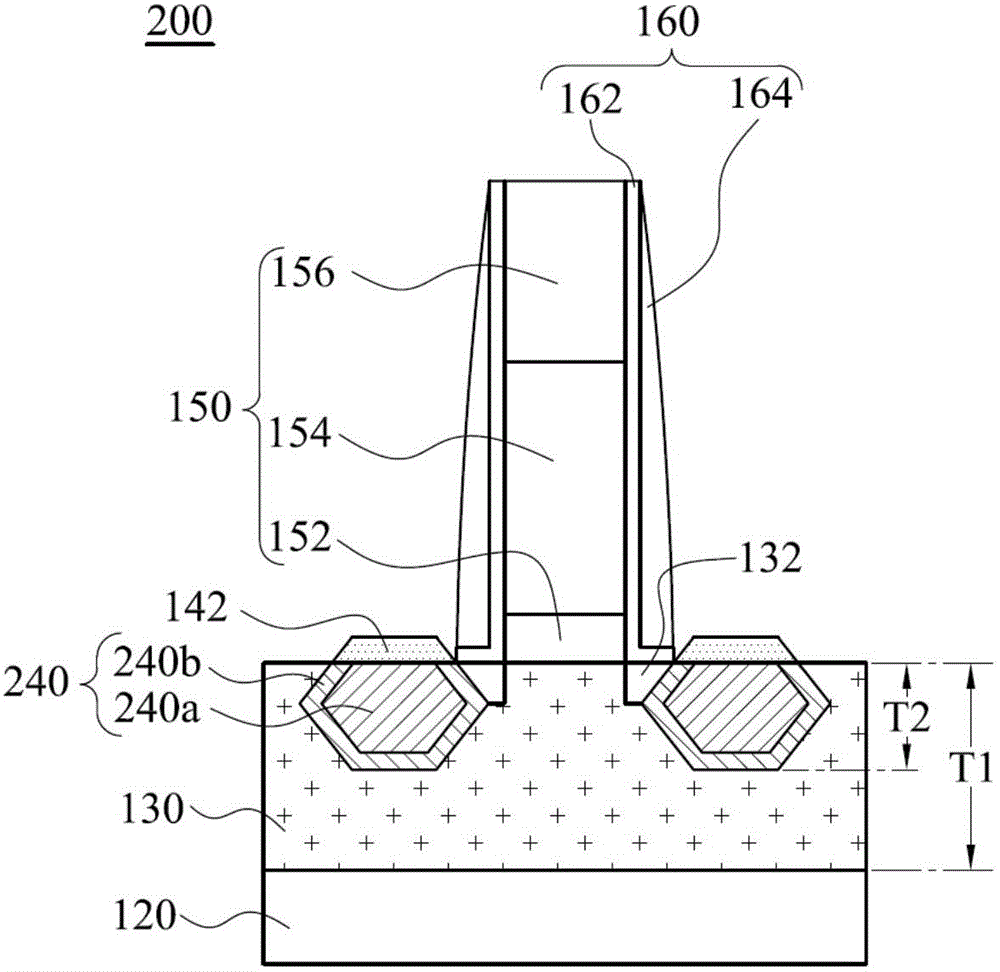 Semiconductor structure and fabricating method thereof