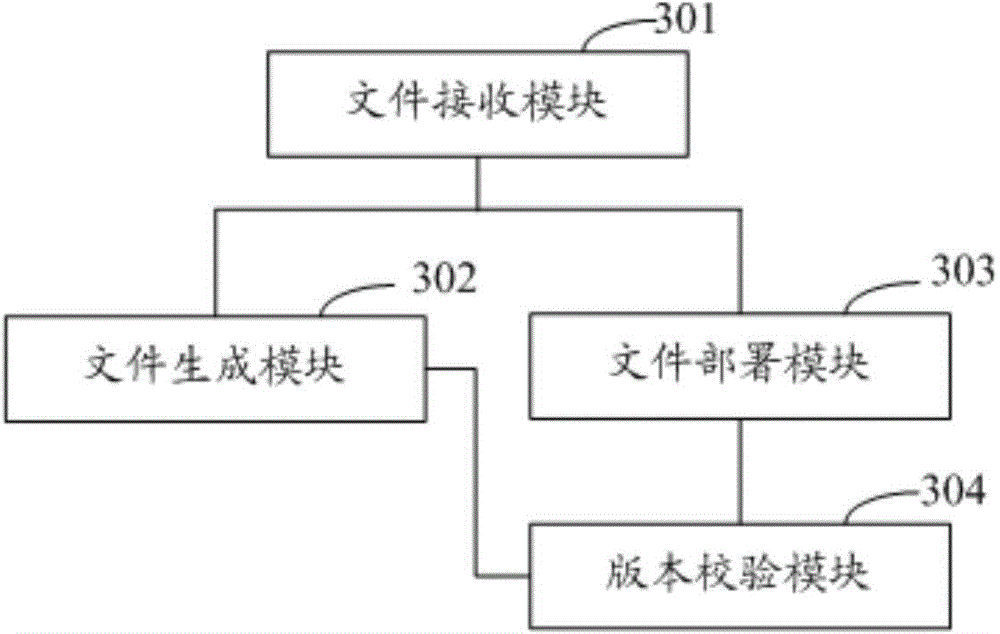 Application service deployment method, device and system