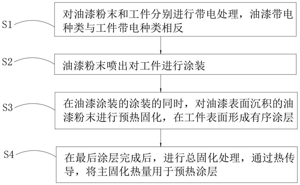 Non-sputtering precise painting method and painting system