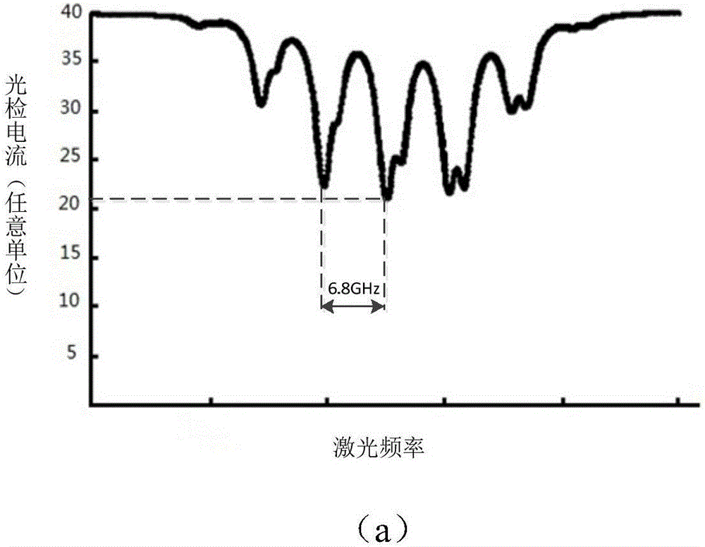 CPT atomic frequency standard laser frequency modulation index locking device and method