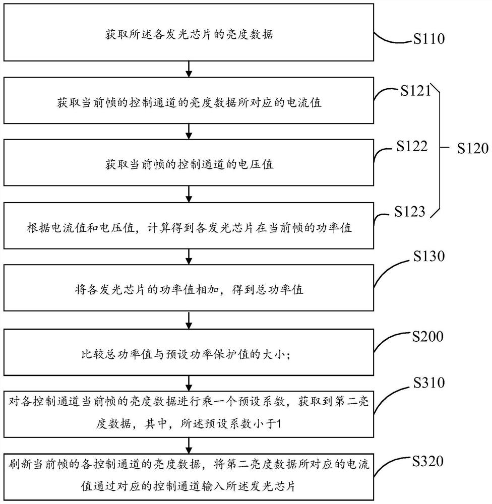 Backlight driving power protection method and system, display device and storage medium