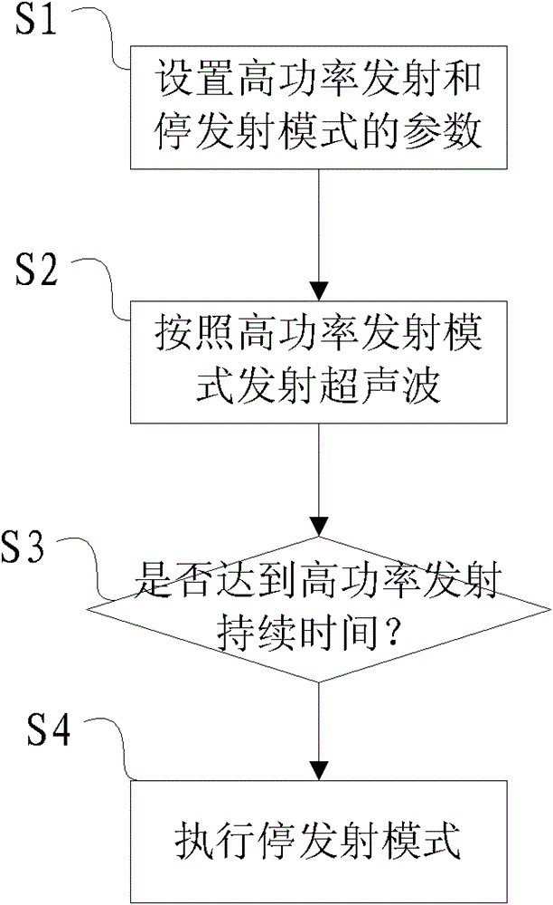 Ultrasonic diagnostic apparatus beam emitting method and ultrasonic diagnostic apparatus