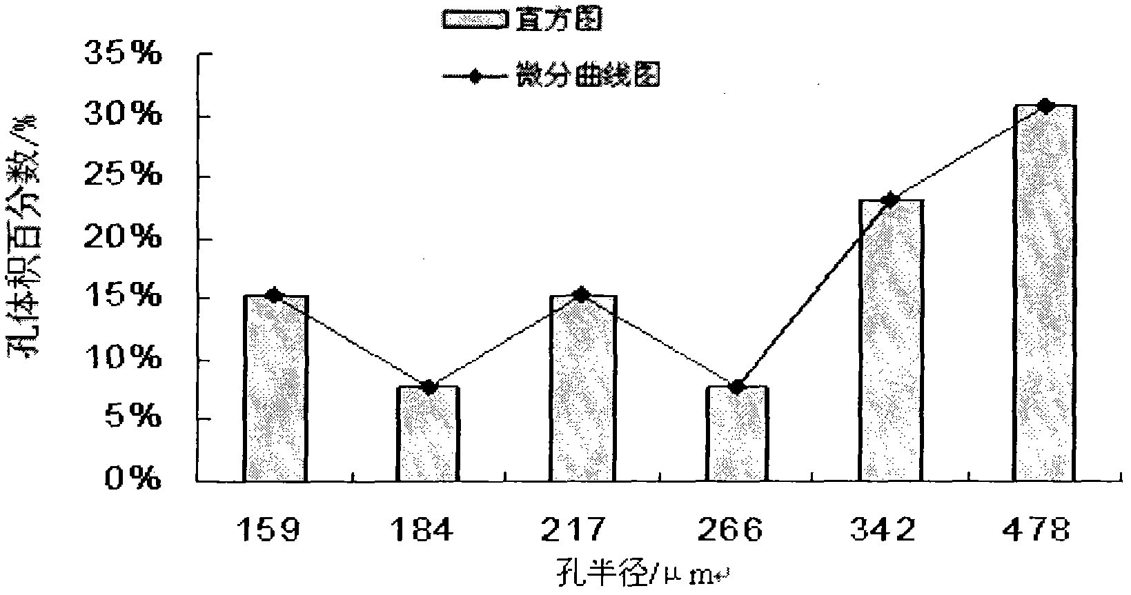 Mass-classification-based device and method for measuring yarn capillary pore radius distribution