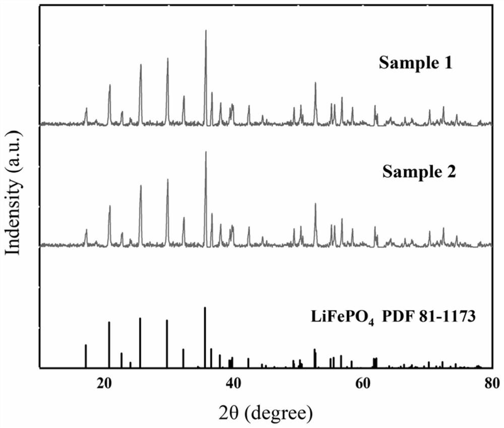 Method for recycling waste lithium iron phosphate battery