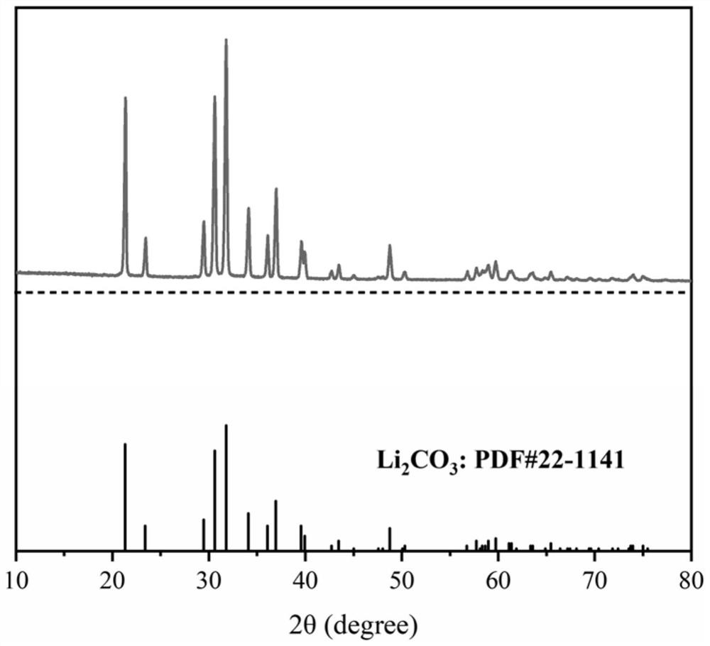 Method for recycling waste lithium iron phosphate battery