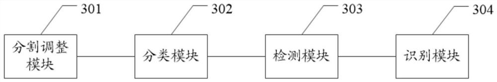 Text region recognition method and device, equipment and storage medium