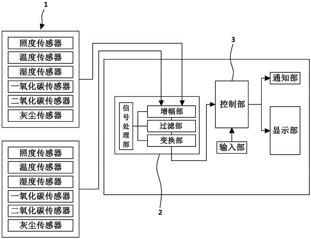 Hybrid environment sensor