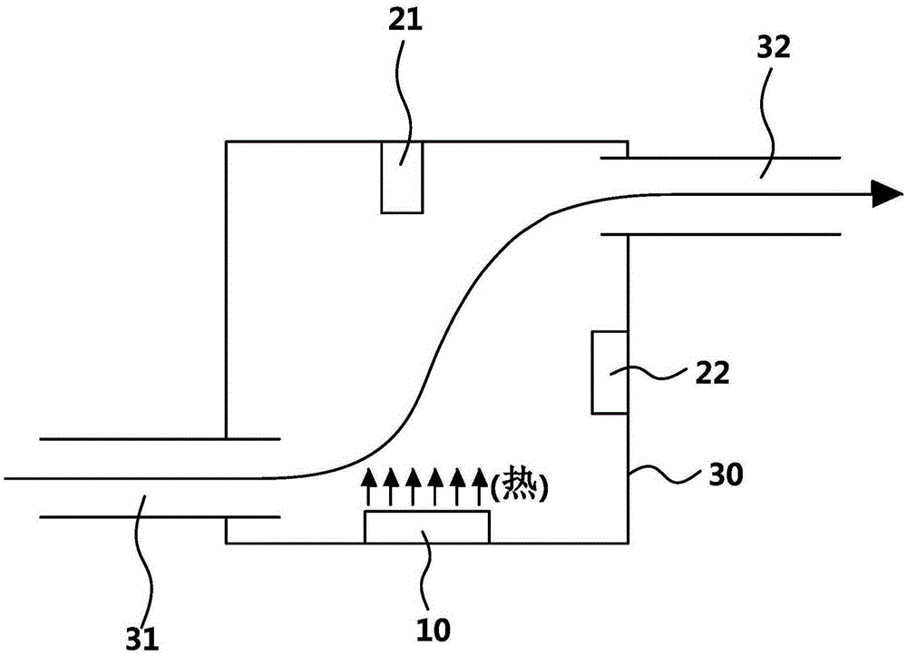 Hybrid environment sensor