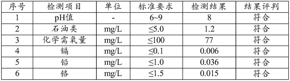 Method for treating potassium ammonium group drilling fluid rock debris