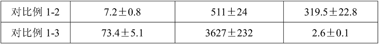 Method for preparing reversible crosslinked toughened epoxy resin through bulk click chemical reaction