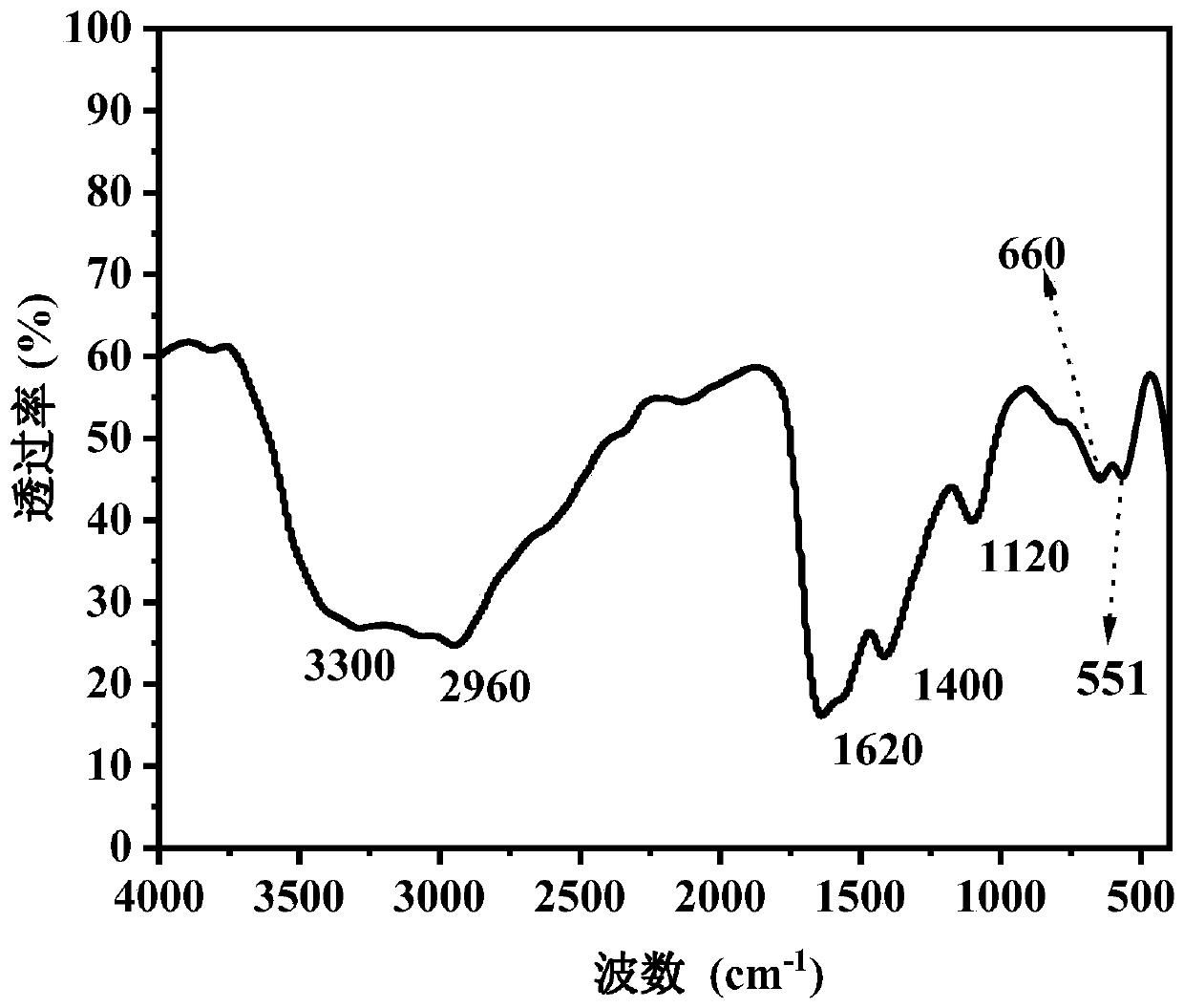 Preparation method and application of soluble extracellular polymeric substance of bacillus microorganism